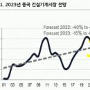 천보건설기계