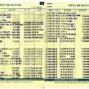 코사우리마트 이미지