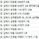 다사랑산부인과의원 이미지