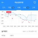 만금공인중개사사무소 이미지