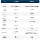 니즈(needs)