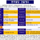 한주빌딩 이미지