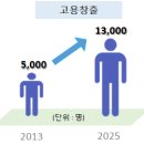 [참고] 항공정비산업(MRO) 육성방안 이미지