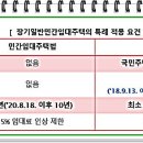 ■ 주택 소유자만 거주자이고 배우자는 비거주자더라도 1세대1주택 비과세 가능 이미지