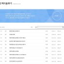 재향군인회화순군지회 | 재향군인회상조회 선택이유 가입필요성 따져봤죠.