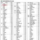 펌글입니다(대한민국 만세, 한글만세~) 꼭 읽어보시기 바랍니다. 이미지