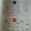 아이맵교육 Daum카페