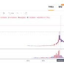 (주)스리체어스