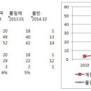 이로 한식뷔페 이미지
