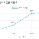 아란유치원 이미지