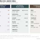 코오롱바이오텍(주) - 16037 | K-바이오·백신 7호 펀드 2천억 조성, 호재일까 함정일까