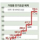 엘지사무기서비스 네이버블로그