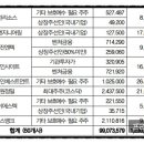 이지엔텍 이미지