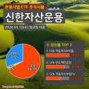 💚 ETF펀드 운용사별 요약: 신한자산운용(SOL)...'자동차TOP3플러스' 이미지