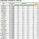 세림건설(주) 이미지