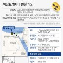 엘다라도 이미지