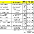 2014 봄 분양단지 톱10 이미지