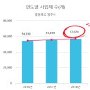 해태석유 이미지