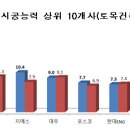 두진토건(주)