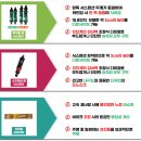 작은 신장, 좋지 않은 승차감 때문에 고민이신가요? 소울 서스펜션이 그 고민, 전부 해결해 드립니다! 2026년엔 소울과 함께 ! 이미지