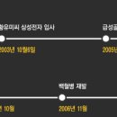 더커버스토리