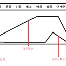 정릉불교만물 | 조선의 사대부의 분화와 흐름