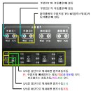 ◆소화전MCC의 자기유지 기능과 로컬(수동)상태 감시회로◆ 이미지