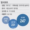 지원솔루션