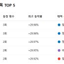 세종소프트주