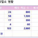경화여인숙 이미지