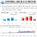 주공114 공인중개사사무소 | 반포주공1단지아파트시세(1508)