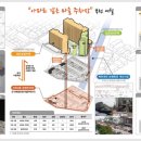 여월동공영주차장 네이버블로그