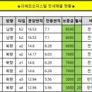 고잔리베르공인중개사사무소 네이버블로그