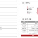 매트릭스파트너스