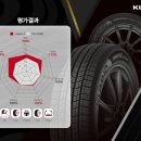 여주타이어벙커 이미지