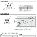 동양부품상사 이미지