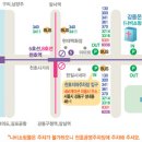 강동 온누리교회 사랑부(장애인) 예배 이미지