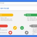 서울서초우체국
