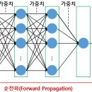 알엠에스 이미지