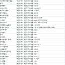 더오드헤어네일