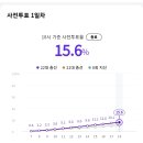 사전투표 1일차 이미지