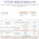 미성상사 이미지