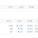 비케이에스디