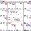 (척봐도 알 수 없는 사주)/출처: 역학동/작성자: 무술사주 이미지