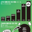 디즈니 지분 투자 소식에 급등한 웹툰 엔터테인먼트 이미지