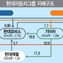 에이엠씨모터스