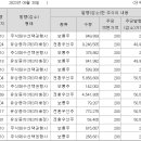 더블유에스파트너스 이미지