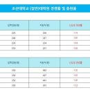 조선대학교 보건대학원 이미지