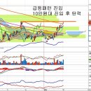 SK이노베이션(010950) - 국제유가 반등과 호가단위 변경 이미지