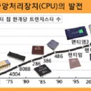 ▣ 김용태: 연대별 컴퓨터 발전(사이즈 &amp; 성능 변화) 이미지